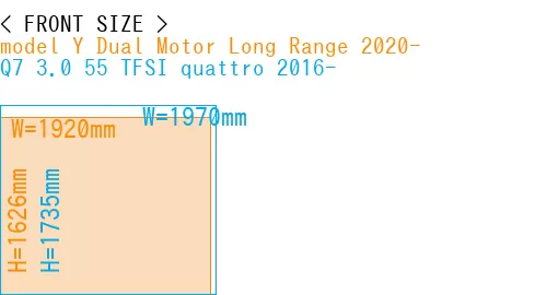 #model Y Dual Motor Long Range 2020- + Q7 3.0 55 TFSI quattro 2016-